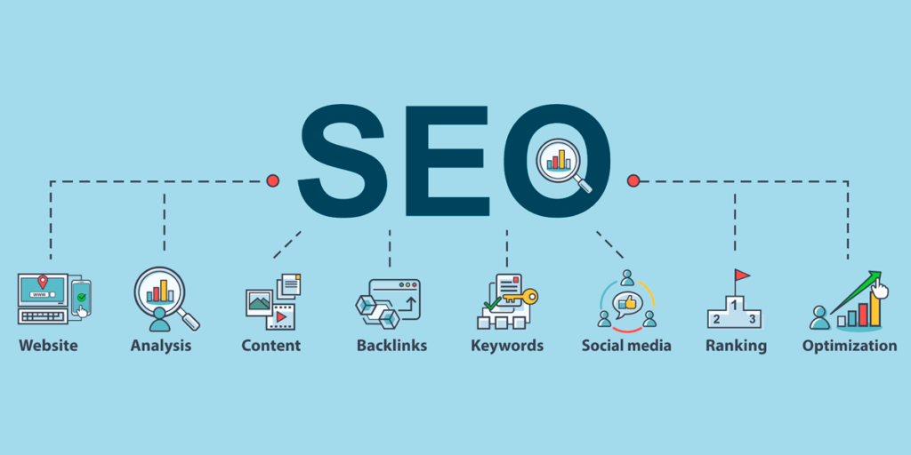 Why SEO Matters